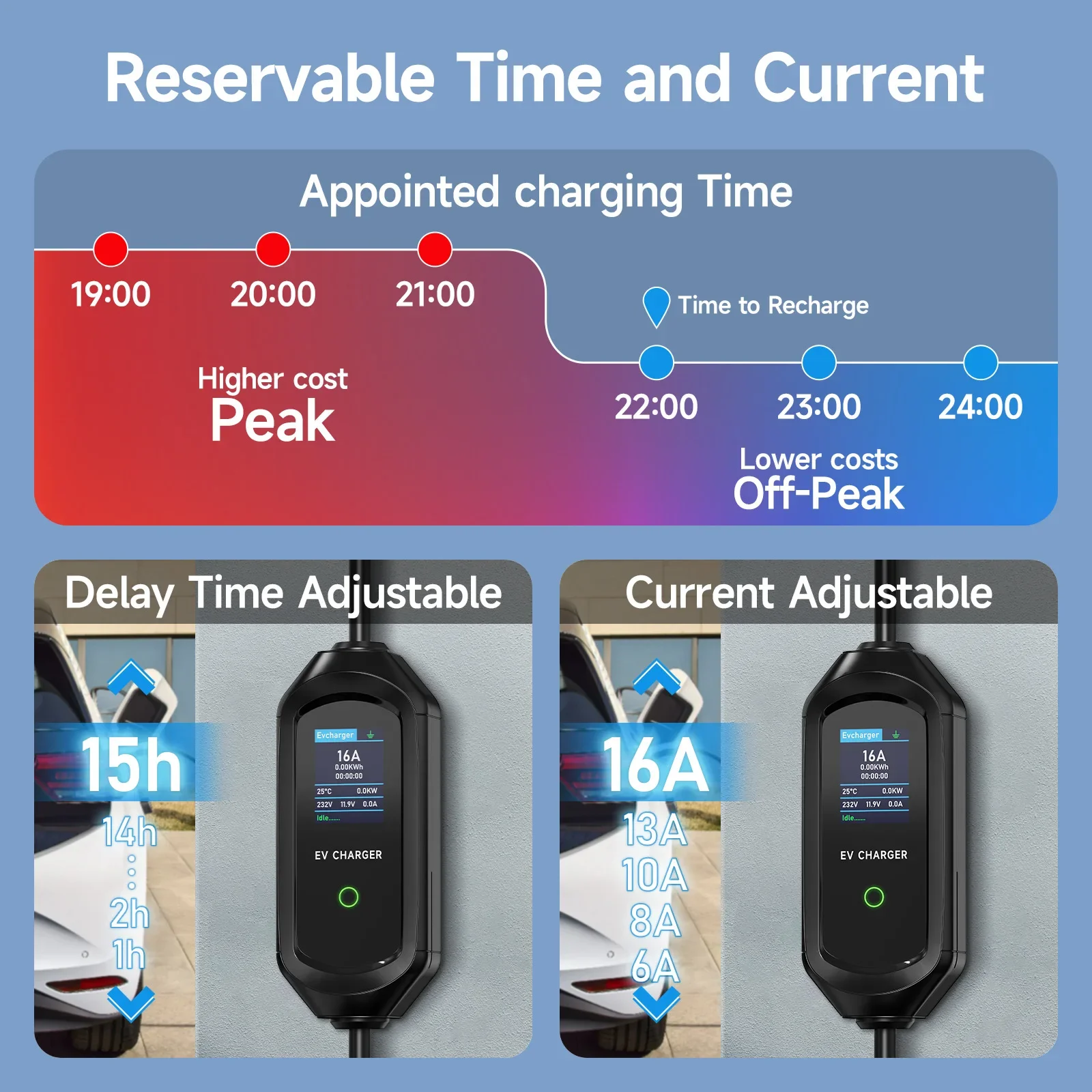 AFEEV 11KW شاحن سيارات كهربائي - مراجعة Type 2 Portable Ev Charger 11Kw Cee وسعره